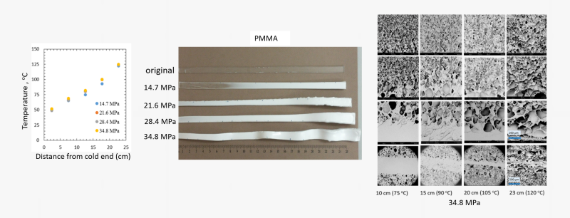 Foaming of poly(methyl methacrylate) (PMMA) in the gradient foaming cell at different pressures. The SEM images show the morphology of the foam generated at 34.8 MPa at cross-sections corresponding to the different positions which were at different temperatures in the foaming cell.